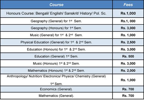 Course Fees .